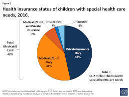 Permanent Disability Money Chart 2016 Best Picture Of