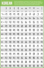 Korean Alphabet Letters Az Lovely Writing Systems Of The World Learning Korean Korean Language Learning Learn Korean Alphabet Korean Language