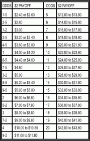 Australian Firewood Burning Chart New Speedpro Kinetic