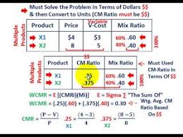 Chart for analyzing the effects of the variance of price, volume, mix. Price Volume Mix Variance Analysis Excel