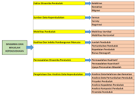 Maybe you would like to learn more about one of these? Https Sman3simpanghilir Sch Id Download File Xi Geografi Kd 3 5 Dinamika Kependudukan Di Indonesia Pdf