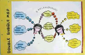Hanya 'login' dan teruskan dengan melakarkan peta minda atau carta aliran yang anda inginkan. Contoh Hasilan Peta Ithink Yang Kreatif Program I Think Smk Putatan