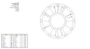 78 Explicit Natal Chart Eckhart Tolle