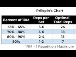 Prilepin S Chart My Thoughts