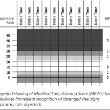 Prototype General Observation Chart Section Download