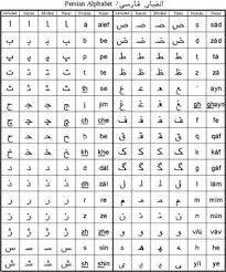 Since the script is cursive, the appearance of a letter changes depending on its position. Language In This Image You Can See All Of The Farsi Letters And All 4 Of Their Forms There Are 32 Letters In Persian Alphabet Farsi Alphabet Persian Language
