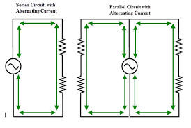 How to wire a house for dummies electric long straights. Basic Electrical Theory Ohms Law Current Circuits More