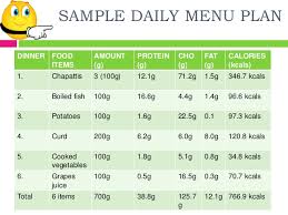 Bland Diet