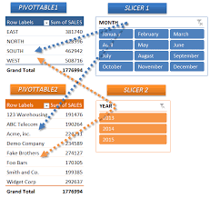 Connect Slicers To Multiple Excel Pivot Tables Myexcelonline Excel Tutorials Pivot Table Microsoft Excel Tutorial
