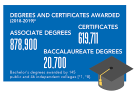 Delaware county community college is proud to elect students to who's who among students in american junior colleges each year. Home Page Aacc