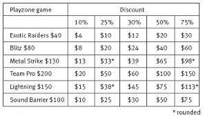 Playzone Discount Nz Maths