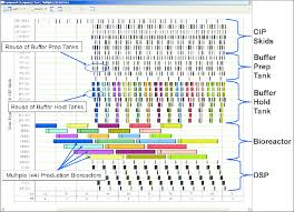 equipment occupancy chart download scientific diagram