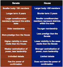 the legislative branch constitution of the united states