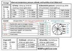 Choose from thousands of customizable templates or create your own from scratch! Moa Dope Cards Diagrams