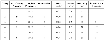 Wo2012031252a1 High Dose Buprenorphine Compositions And