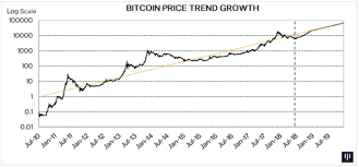 Bitcoin is now ahead of our april 2020 forecast schedule — to hit $115,000 this summer.. Pantera Capital Bitcoin Price Will Reach 67 500 By End Of 2019 Cryptoglobe