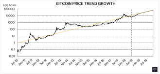 Select the range in the chart you want to zoom in on. Pantera Capital Bitcoin Price Will Reach 67 500 By End Of 2019 Cryptoglobe