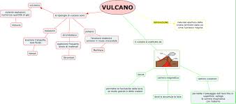 Valutazione prodotta con strumenti modellistici e misure della rete, da considerarsi provvisoria fino alla validazione definitiva dei dati di qualità dell'aria. Mappe Mentali Concettuali Geografia Per Le Medie Matteo Salvo
