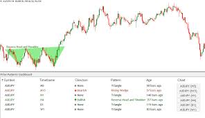Download Chart Pattern Dashboard Indicator Price Breakout