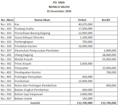 Bentuk neraca lajur ada 2 (dua) yaitu neraca lajur 10 kolom dan neraca lajur 12 kolom. Contoh Neraca Lajur Soal Neraca Lajur Pengertian Neraca Lajur