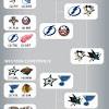 We're playing nhl 14 battle for the cup mode to simulate how close our series gets to the. 1