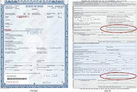 Car Titles 101 - Rategenius