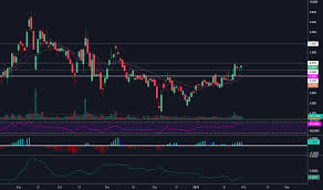 Ian Stock Price And Chart Cse Ian Tradingview