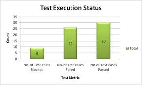 Important Software Test Metrics And Measurements Explained