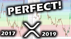 Xrp millionaire chart, live xrp chart, xrp burn rate chart, xrp holders chart, xrp live chart, xrp ripple chart, xrp charts, 1 xrp, xrp price prediction 2020 hindi, xrp price prediction hindi, xrp price prediction 2025, xrp price prediction 2021, xrp price prediction today, Ripple Xrp Chart Screams Many Xrp Holders Will Be Millionaires Soon Youtube