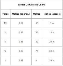 sewing chart yards to meters to inches tips and tricks