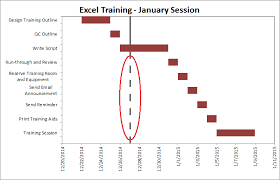 Excel Charts Gantt Chart With Current Date Line