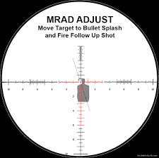 If you don't know how far away your target is, you the hardest part of range estimation by the mil relation formula is actually measuring the target. Long Range Mrad Shooting