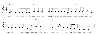 Contemporary music theory » 6.9 rhythm and meter 2: Meter Music