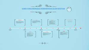 160949607 cara cara menjaga alam sekitar. Cara Cara Menjaga Kebersihan Alam Sekitar By Mhaqime Bs