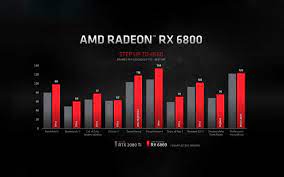 Nvidia article, let's find out who is the victor in the battle of the gpus. Amd Radeon Rx 6000 Series Benchmarks Claimed Vs Nvidia Rtx Slashgear