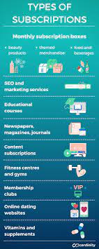 Types Of Subscription Services Infographic Online Dating Websites Dating Websites Subscription Service
