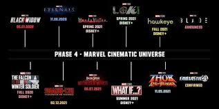 Updated may 3, 2021 with news from a video trailer for phase 4 of the mcu, including first looks at eternals and titles for captain marvel 2 (now the marvels) and the black panther sequel. New Marvel Movies And Tv Shows Geek Blog Net