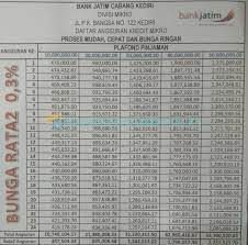 Maybe you would like to learn more about one of these? 6 Tabel Pinjaman Bank Jatim 2021 Sertifiat Sk Pegawai