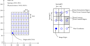Rather than eyeing it out. 4 Data Representation