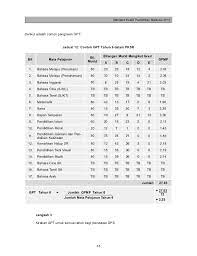 Semoga perkongsian gred markah peperiksaan upsr, pt3 dan spm terkini ini mampu meningkatkan lagi tahap kementerian pendidikan malaysia kpm berkongsi informasi dansistem pemarkahan dan senarai gred spm 2017 kpm yang terkini yangboleh dijadikan. Gred Markah Spm 2019 Mengikut Subjek Cute766