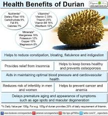Dikatakan terdapat hampir 200 jenis durian telah didaftarkan di malaysia. Pin On Health Fitness