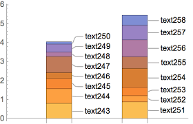 Stacked Barchart With Callout Mathematica Stack Exchange