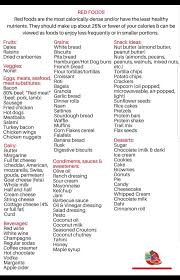 Noom Red Foods Red Food Diet And Nutrition Nutrition Food List