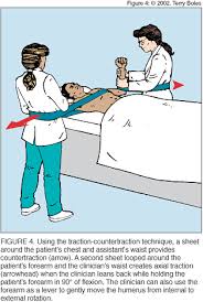 Image result for Shoulder Relocation Maneuvers