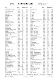 DVD Sortiments-Liste Ländercode 2 - FILM ZONE