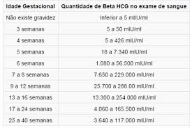 Beta Hcg Quantitativo 8 000 Mui Ml Posso Estar Gravida Sera Que E Gravidez Babycenter