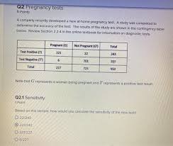 Check spelling or type a new query. Q2 Pregnancy Tests 5 Points A Company Recently Chegg Com