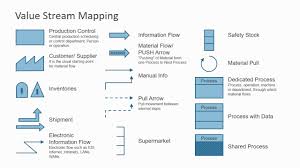 Value Stream Map Powerpoint Diagram