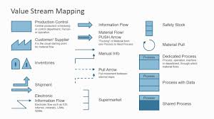 value stream map powerpoint diagram