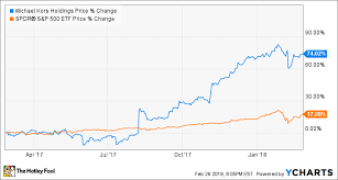 The Secret To Michael Kors Success The Motley Fool